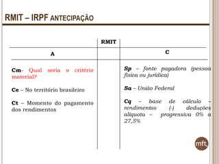 RMIT – IRPF ANTECIPAÇÃO
RMIT
C

A
Cm- Qual
material?

seria

o

critério

Sp – fonte pagadora (pessoa
física ou jurídica)

Ce – No território brasileiro

Sa – União Federal

Ct – Momento do pagamento
dos rendimentos

Cq – base de cálculo –
rendimentos
(-)
deduções
alíquota –
progressiva 0% a
27,5%

 