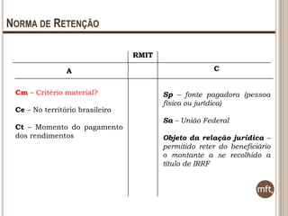 NORMA DE RETENÇÃO
RMIT
A
Cm – Critério material?
Ce – No território brasileiro
Ct – Momento do pagamento
dos rendimentos

C
Sp – fonte pagadora (pessoa
física ou jurídica)

Sa – União Federal
Objeto da relação jurídica –
permitido reter do beneficiário
o montante a se recolhido a
título de IRRF

 