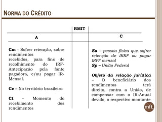 NORMA DO CRÉDITO
RMIT
A

C

Cm - Sofrer retenção, sobre
rendimentos
recebidos, para fins de
recolhimento
do
IRFAntecipação
pela
fonte
pagadora, e/ou pagar IRMensal.

Sa – pessoa física que sofrer
retenção de IRRF ou pagar
IRPF mensal
Sp – União Federal

Ce – No território brasileiro
Ct
–
Momento
recebimento
rendimentos

do
dos

Objeto da relação jurídica
–
O
beneficiário
dos
rendimentos
terá
direito, contra a União, de
compensar com o IR-Anual
devido, o respectivo montante

 