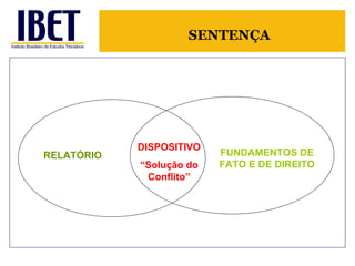 RELATÓRIO FUNDAMENTOS DE FATO E DE DIREITO DISPOSITIVO “ Solução do Conflito” SENTENÇA 