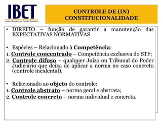 DIREITO – função de garantir a manutenção das EXPECTATIVAS NORMATIVAS Espécies – Relacionado à  Competência :  1.  Controle concentrado  – Competência exclusiva do STF;  2.  Controle difuso  – qualquer Juízo ou Tribunal do Poder Judiciário que deixa de aplicar a norma no caso concreto (controle incidental). Relacionado ao  objeto  do controle:  1.  Controle abstrato  – norma geral e abstrata;  2.  Controle concreto  – norma individual e concreta. CONTROLE DE (IN) CONSTITUCIONALIDADE 