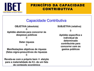PRINCÍPIO DA CAPACIDADE CONTRIBUTIVA Capacidade Contributiva OBJETIVA (absoluta)  Aptidão abstrata para concorrer às despesas públicas  Deter riqueza  Manifestações objetivas de riqueza (fatos signo-presuntivos de riquezas  Revela-se com o próprio bem    eleição para a materialidade da H.I. de um fato de conteúdo econômico SUBJETIVA (relativa)  Aptidão específica e individual de determinado contribuinte para concorrer com os gastos públicos 