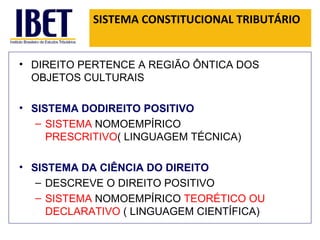 SISTEMA CONSTITUCIONAL TRIBUTÁRIO DIREITO PERTENCE A REGIÃO ÔNTICA DOS OBJETOS CULTURAIS SISTEMA DODIREITO POSITIVO SISTEMA  NOMOEMPÍRICO  PRESCRITIVO ( LINGUAGEM TÉCNICA) SISTEMA DA CIÊNCIA DO DIREITO DESCREVE O DIREITO POSITIVO SISTEMA  NOMOEMPÍRICO  TEORÉTICO OU DECLARATIVO  ( LINGUAGEM CIENTÍFICA) 