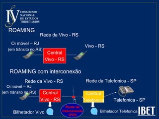ROAMING Central Vivo - RS Rede da Vivo - RS Oi móvel – RJ (em trânsito no RS) Vivo - RS ROAMING com interconexão Central Vivo - RS Rede da Vivo - RS Oi móvel – RJ (em trânsito no RS) Central Telefonica Rede da Telefonica - SP Telefonica - SP Ponto de Interconexão (POI) Bilhetador Vivo Bilhetador Telefonica 