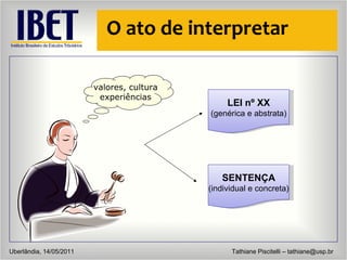 O ato de interpretar valores, cultura experi ências LEI nº XX (gen érica e abstrata) SENTENÇA (individual e concreta) Uberlândia, 14/05/2011 Tathiane Piscitelli – tathiane@usp.br 