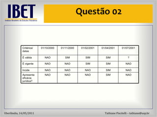 Questão 02 Critérios/ datas 01/10/2000 01/11/2000 01/02/2001 01/04/2001 01/07/2001 É válida NAO SIM SIM SIM ? É vigente NAO NAO SIM SIM NAO Incide NAO NAO NAO SIM NAO Apresenta eficácia jurídica? NAO NAO NAO SIM NAO 