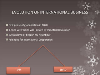 EVOLUTION OF INTERNATIONAL BUSINESS
🞇 First phase of globalization in 1870
🞇 Ended with World war I driven by Industrial Revolution
🞇 ‘A vast game of beggar-my-neighbour’
🞇 Felt need for International Cooperation
IMF IBRD
 