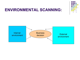 ENVIRONMENTAL SCANNING: Business decision Internal  environment External environment 
