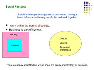 Social Factors: work within the norms of society. Business is part of society. business There are many social factors which affect the policy and strategy of business. society Culture Values Taste and preference Social institutes performing a social mission and having a broad influence on the way people live and work together. 