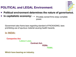 POLITICAL and LEGAL Environment: Political environment determines the nature of governance. In capitalistic economy: Privately owned firms enjoy complete power. Government also frame laws regarding standard of PACKAGING, laws prohibiting use of spurious material causing health hazards. In INDIA: Companies Act. Labour Laws. Contract Act. FERA. FEMA.  Which have bearing on industry. 