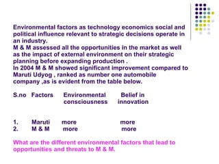 Environmental factors as technology economics social and political influence relevant to strategic decisions operate in an industry. M & M assessed all the opportunities in the market as well as the impact of external environment on their strategic planning before expanding production . In 2004 M & M showed significant improvement compared to Maruti Udyog , ranked as number one automobile company ,as is evident from the table below. S.no  Factors  Environmental  Belief in    consciousness  innovation    1.  Maruti  more  more  2.  M & M  more  more  What are the different environmental factors that lead to opportunities and threats to M & M. 