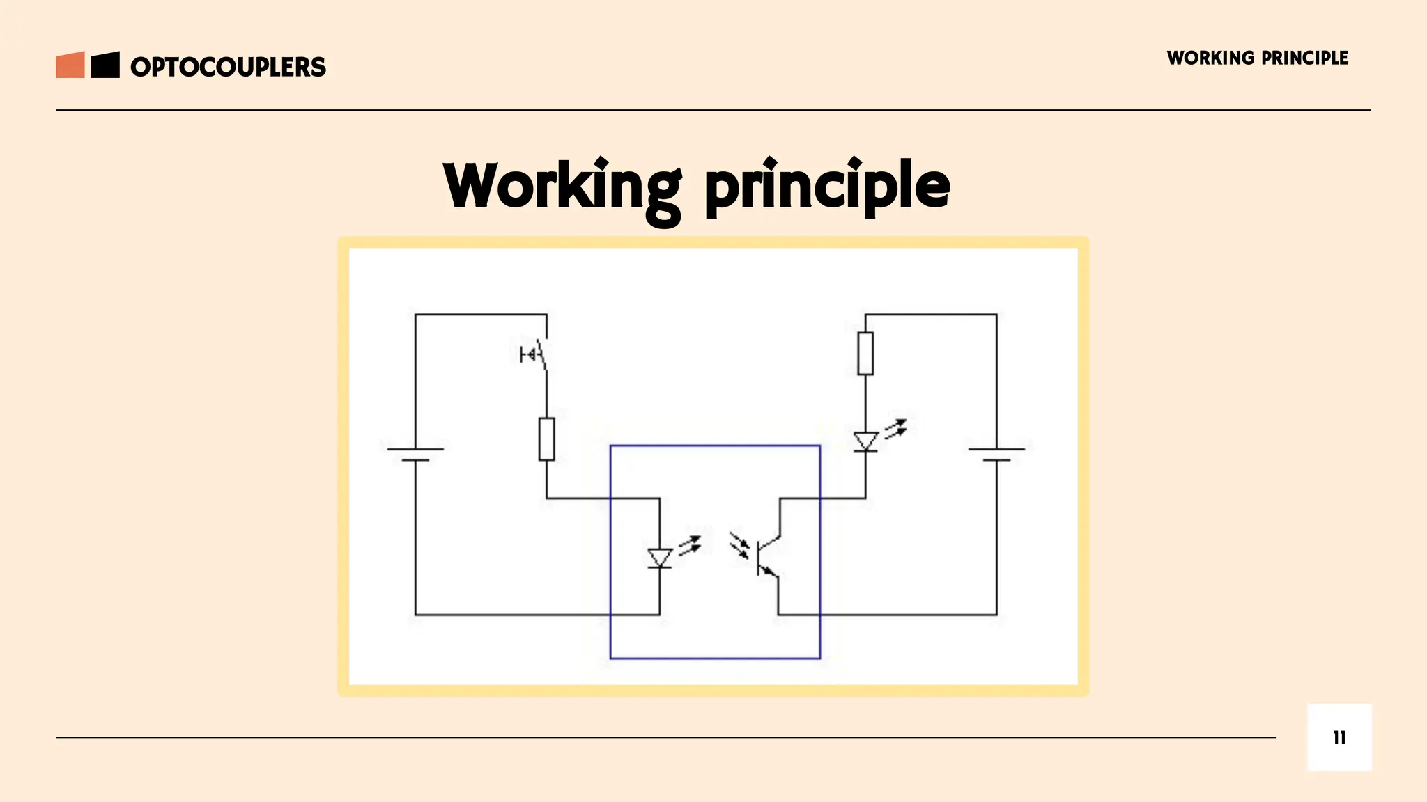 Working principle
11
WORKING PRINCIPLE
OPTOCOUPLERS
 