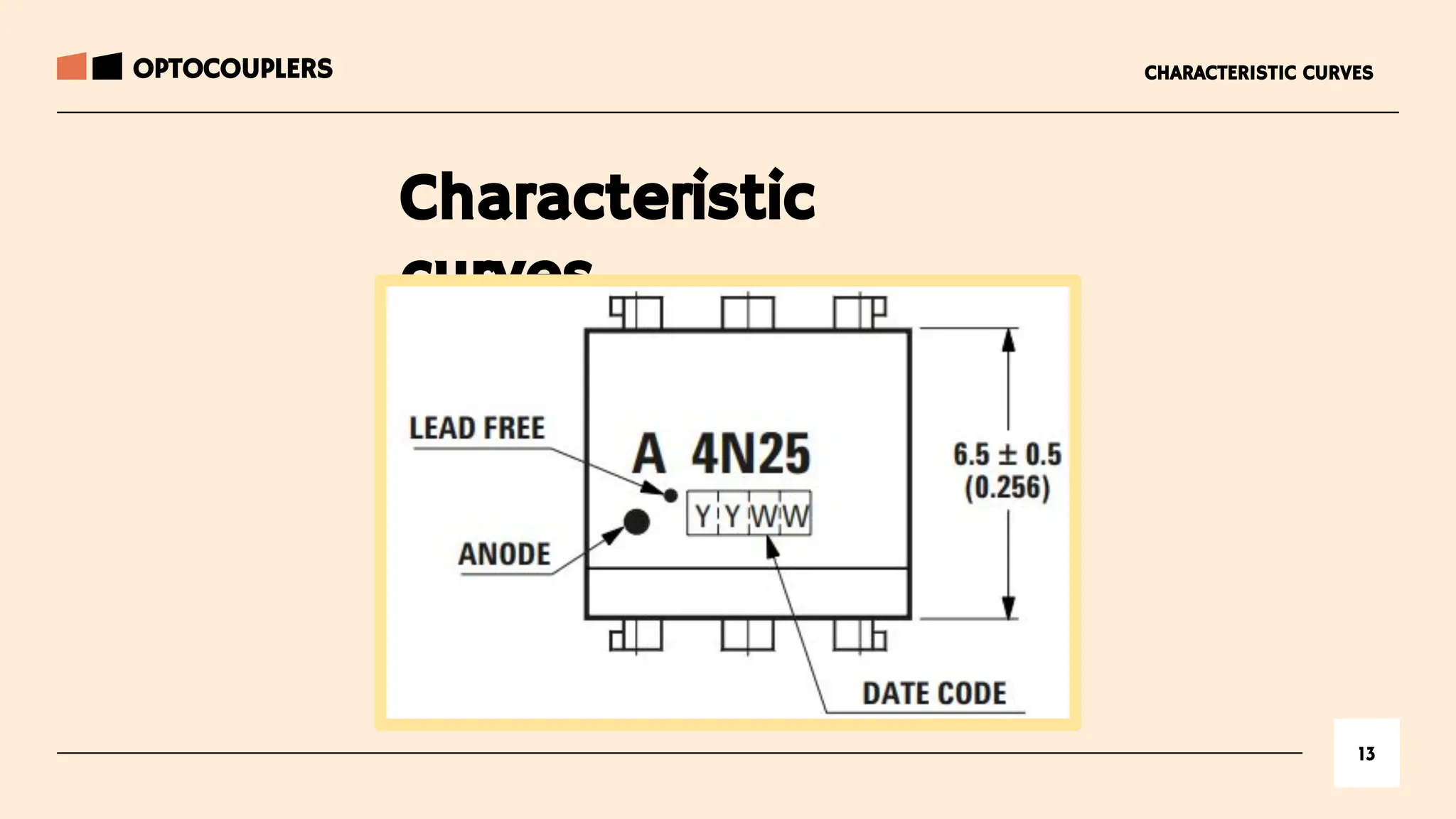13
CHARACTERISTIC CURVES
Characteristic
curves
OPTOCOUPLERS
 