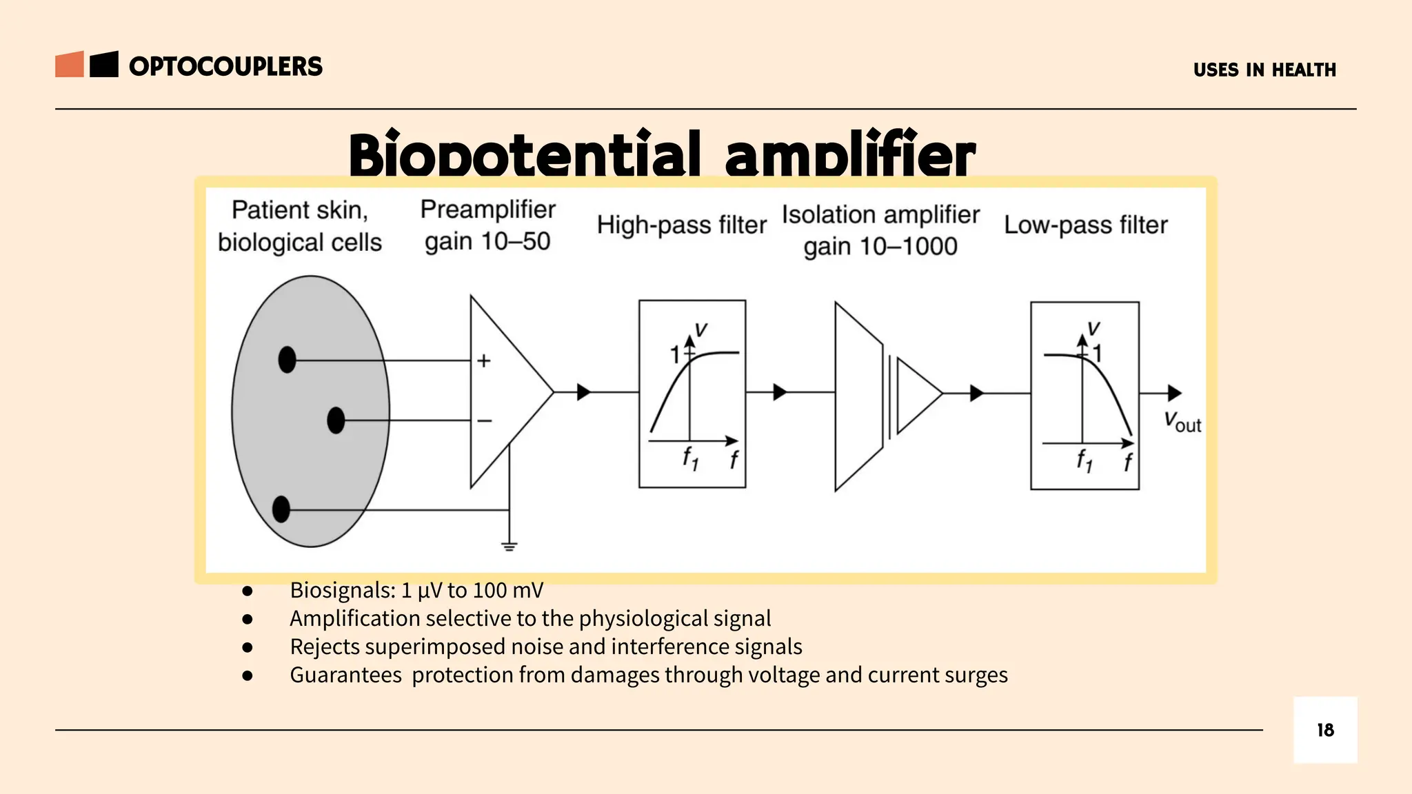 18
USES IN HEALTH
Biopotential amplifier
OPTOCOUPLERS
● Biosignals: 1 µV to 100 mV
● Amplification selective to the physiological signal
● Rejects superimposed noise and interference signals
● Guarantees protection from damages through voltage and current surges
 