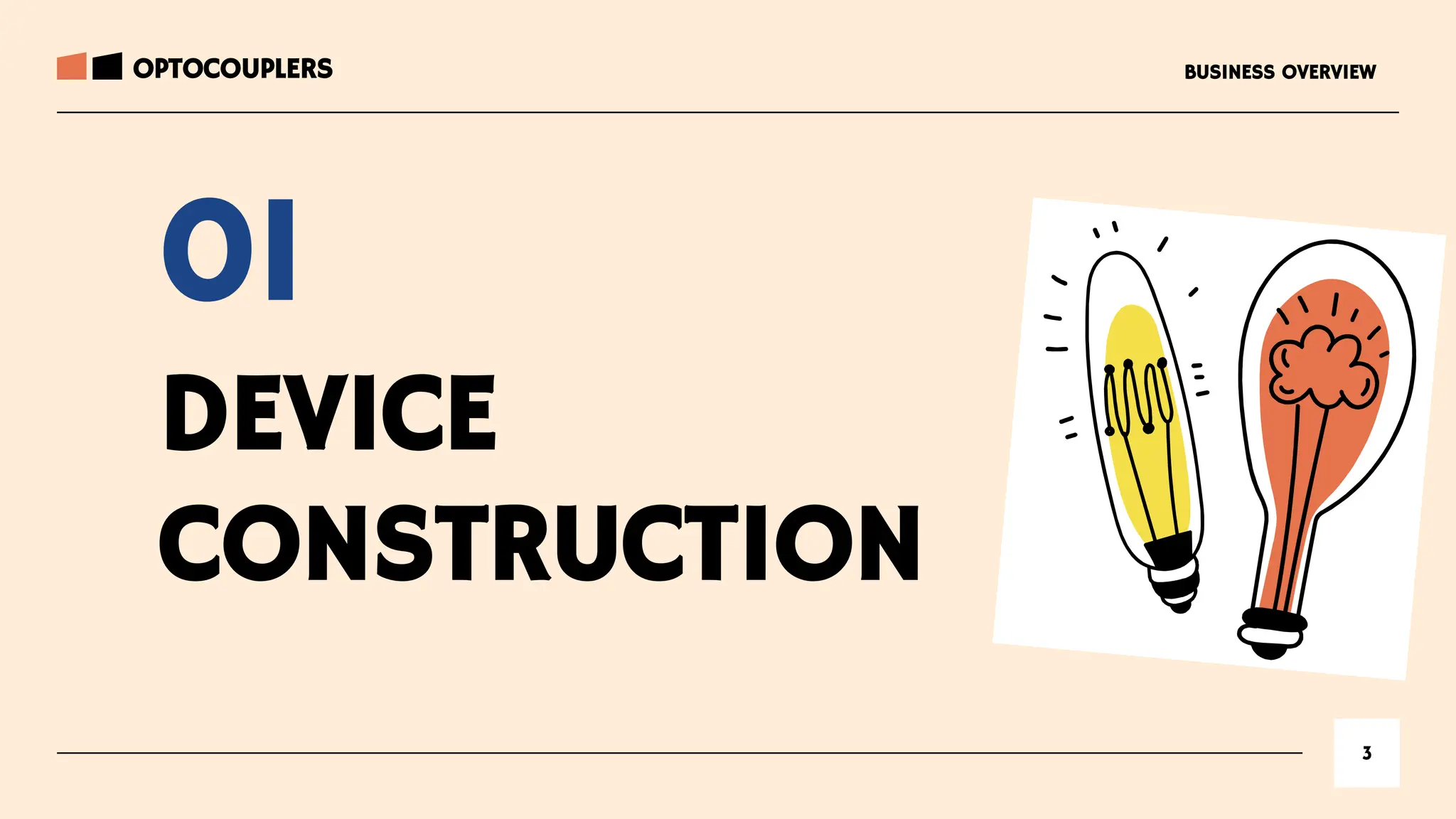 01
DEVICE
CONSTRUCTION
BUSINESS OVERVIEW
3
OPTOCOUPLERS
 