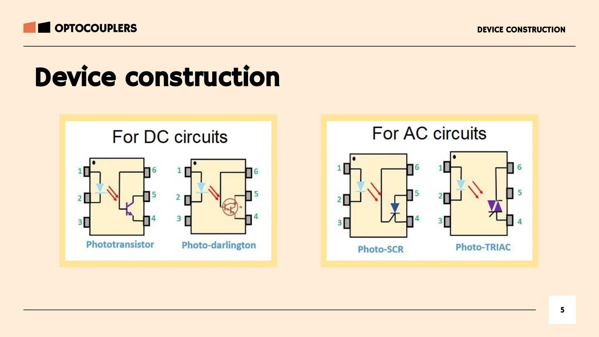 Device construction
DEVICE CONSTRUCTION
5
OPTOCOUPLERS
 