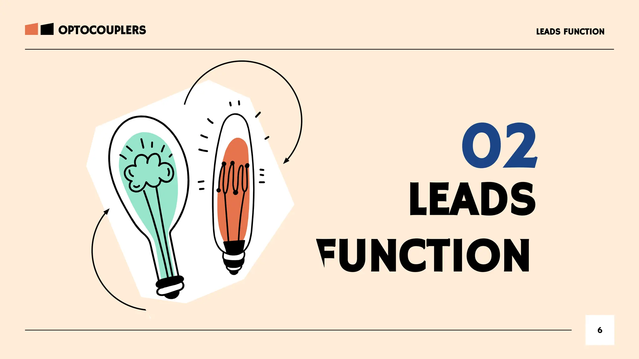 02
LEADS
FUNCTION
LEADS FUNCTION
6
OPTOCOUPLERS
 