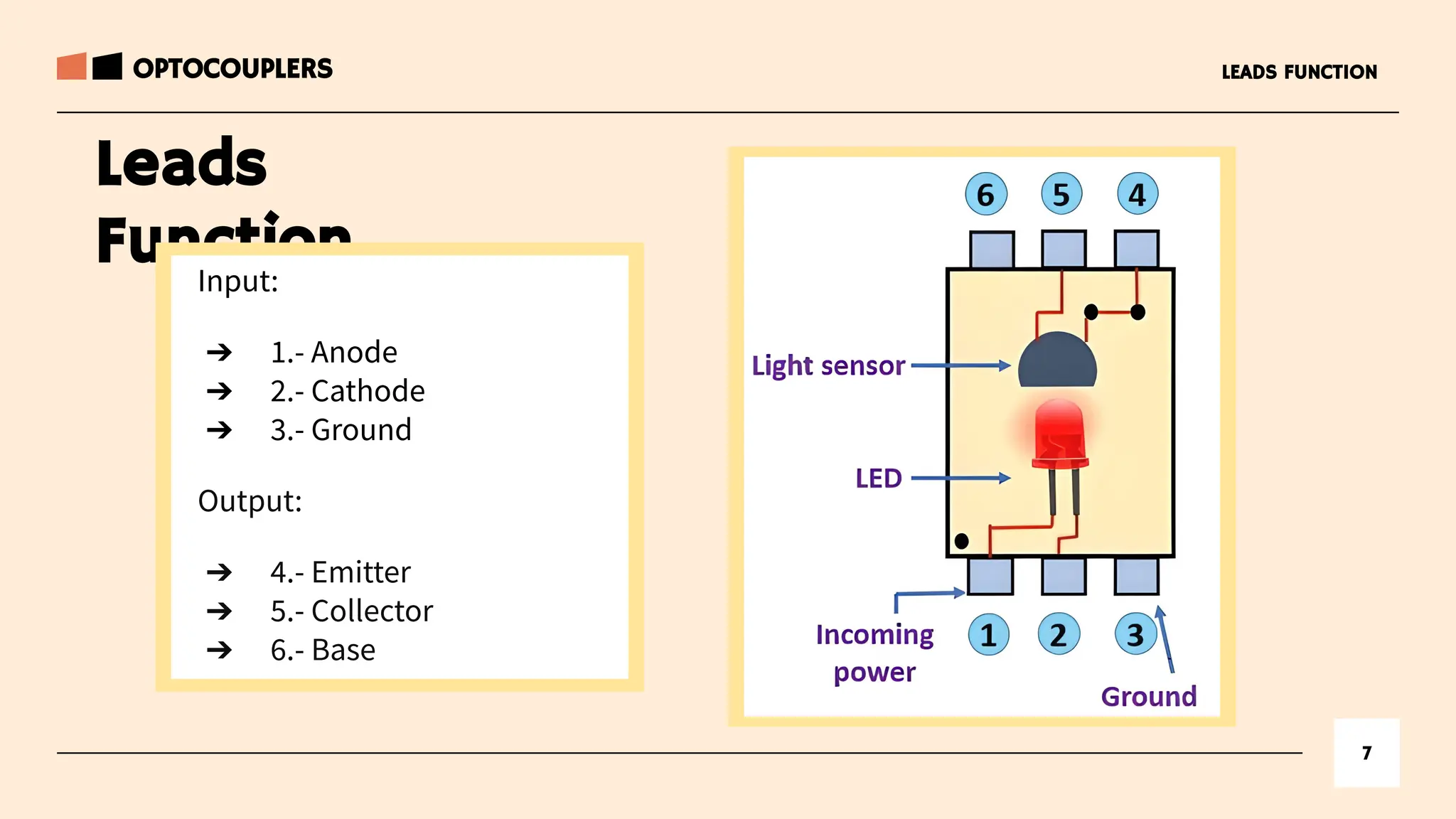 7
LEADS FUNCTION
OPTOCOUPLERS
Leads
Function
Input:
➔ 1.- Anode
➔ 2.- Cathode
➔ 3.- Ground
Output:
➔ 4.- Emitter
➔ 5.- Collector
➔ 6.- Base
 