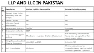 LLP AND LLC IN PAKISTAN
 