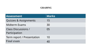 GRADING
Assessment Marks
Quizzes & Assignments 15
Midterm Exams 30
Class Discussions /
Participation
05
Term report / Presentation 10
Final exam 40
 