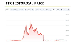 FTX HISTORICAL PRICE
 