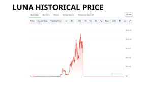 LUNA HISTORICAL PRICE
 