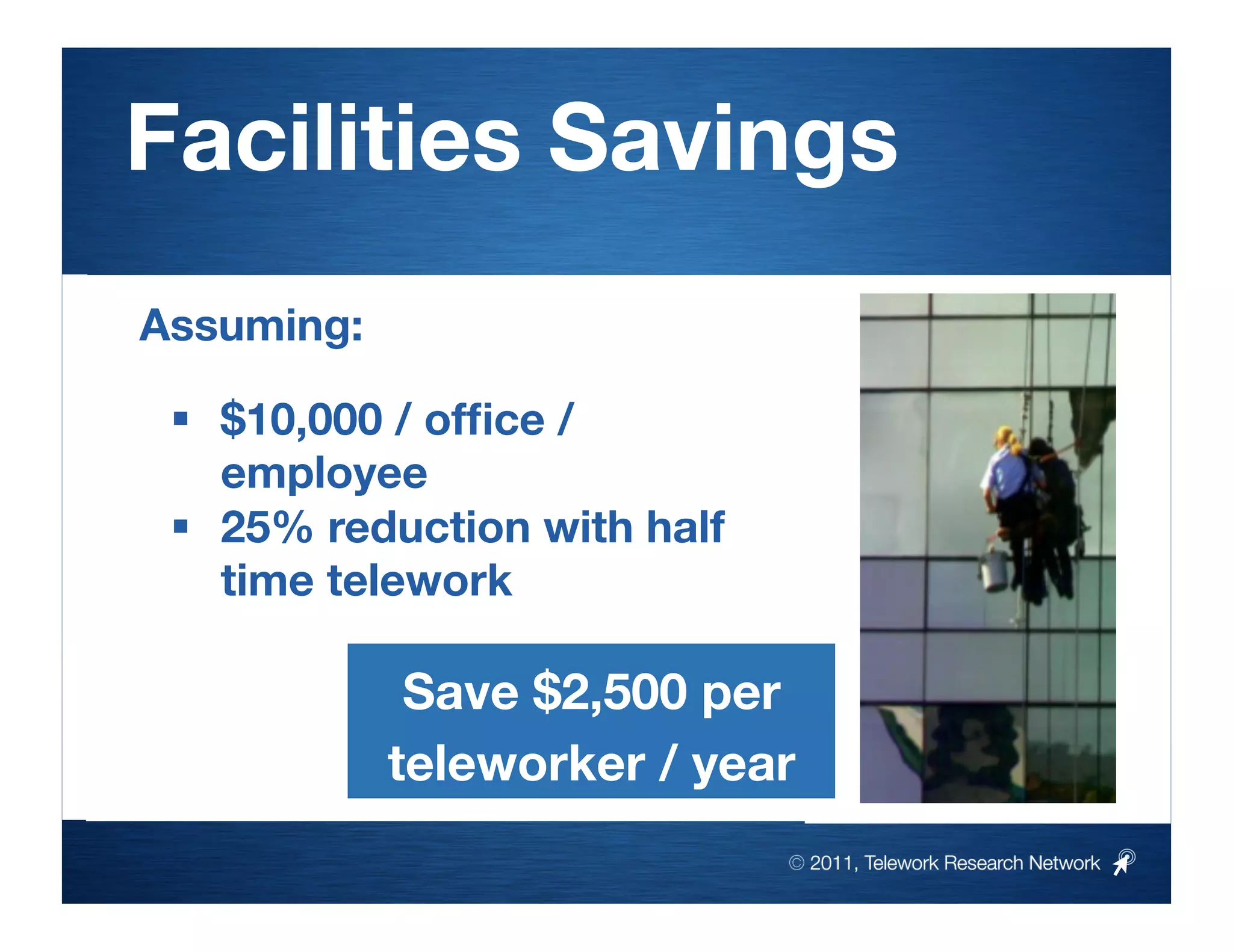 Facilities Savings
Assuming: 

    $10,000 / ofﬁce /
     employee
    25% reduction with half
     time telework

            Save $2,500 per
           teleworker / year
                               © 2011, Telework Research Network
 