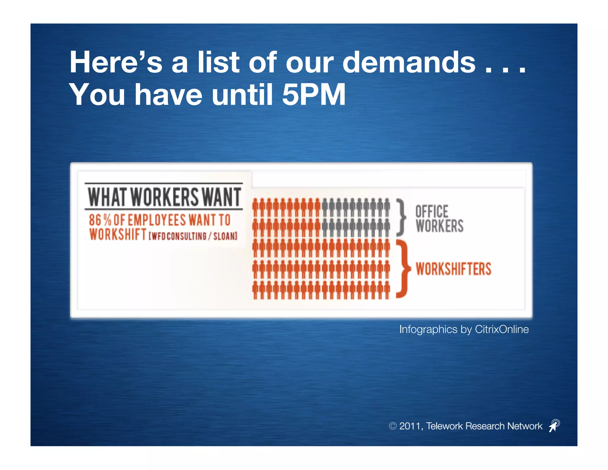 Here’s a list of our demands . . .
You have until 5PM




                         Infographics by CitrixOnline




                       © 2011, Telework Research Network
 