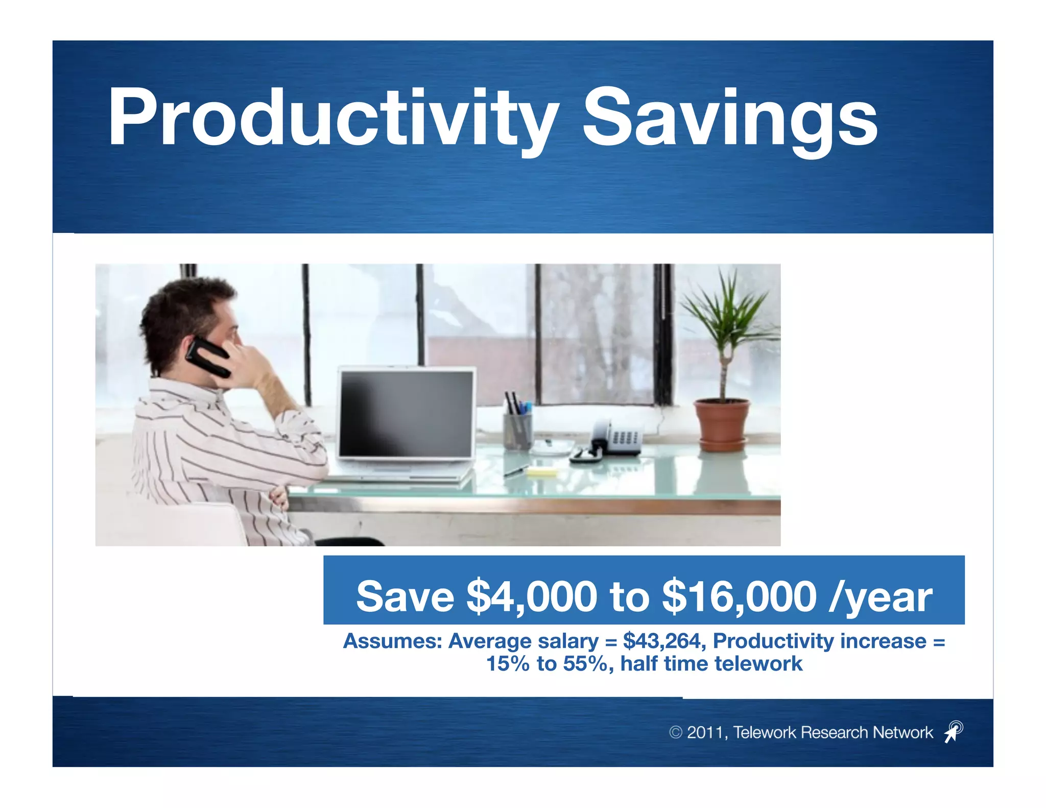Productivity Savings




       Save $4,000 to $16,000 /year
      Assumes: Average salary = $43,264, Productivity increase =
                  15% to 55%, half time telework


                                     © 2011, Telework Research Network
 