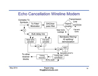 May 2014
Echo Cancellation Wireline Modem
11Fuyun Ling
fling@twinclouds.com
 