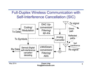 May 2014
Full-Duplex Wireless Communication with
Self-Interference Cancellation (SIC)
6Fuyun Ling
fling@twinclouds.com
 