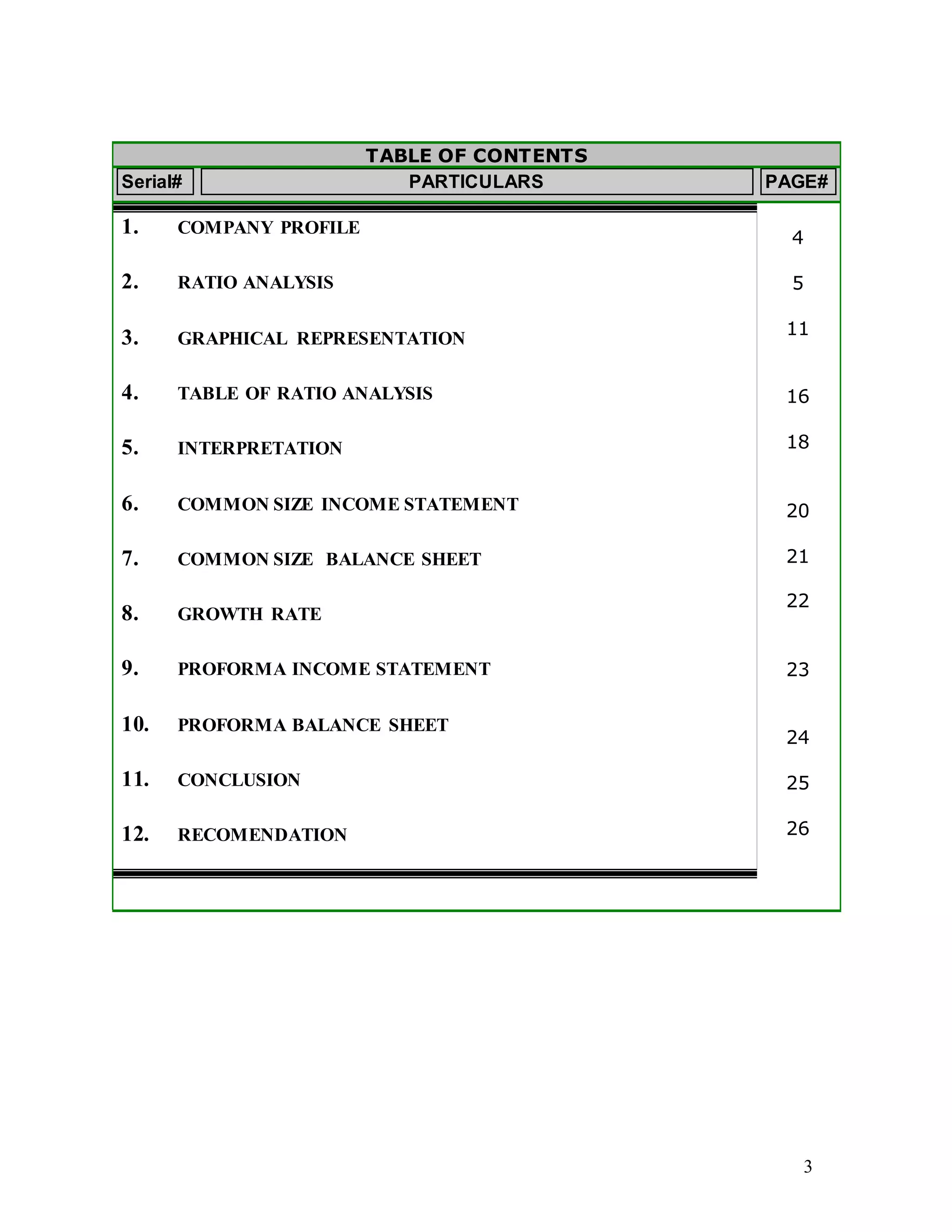 3
TABLE OF CONTENTS
Serial# PARTICULARS PAGE#
1. COMPANY PROFILE
2. RATIO ANALYSIS
3. GRAPHICAL REPRESENTATION
4. TABLE OF RATIO ANALYSIS
5. INTERPRETATION
6. COMMON SIZE INCOME STATEMENT
7. COMMON SIZE BALANCE SHEET
8. GROWTH RATE
9. PROFORMA INCOME STATEMENT
10. PROFORMA BALANCE SHEET
11. CONCLUSION
12. RECOMENDATION
4
5
11
16
18
20
21
22
23
24
25
26
 