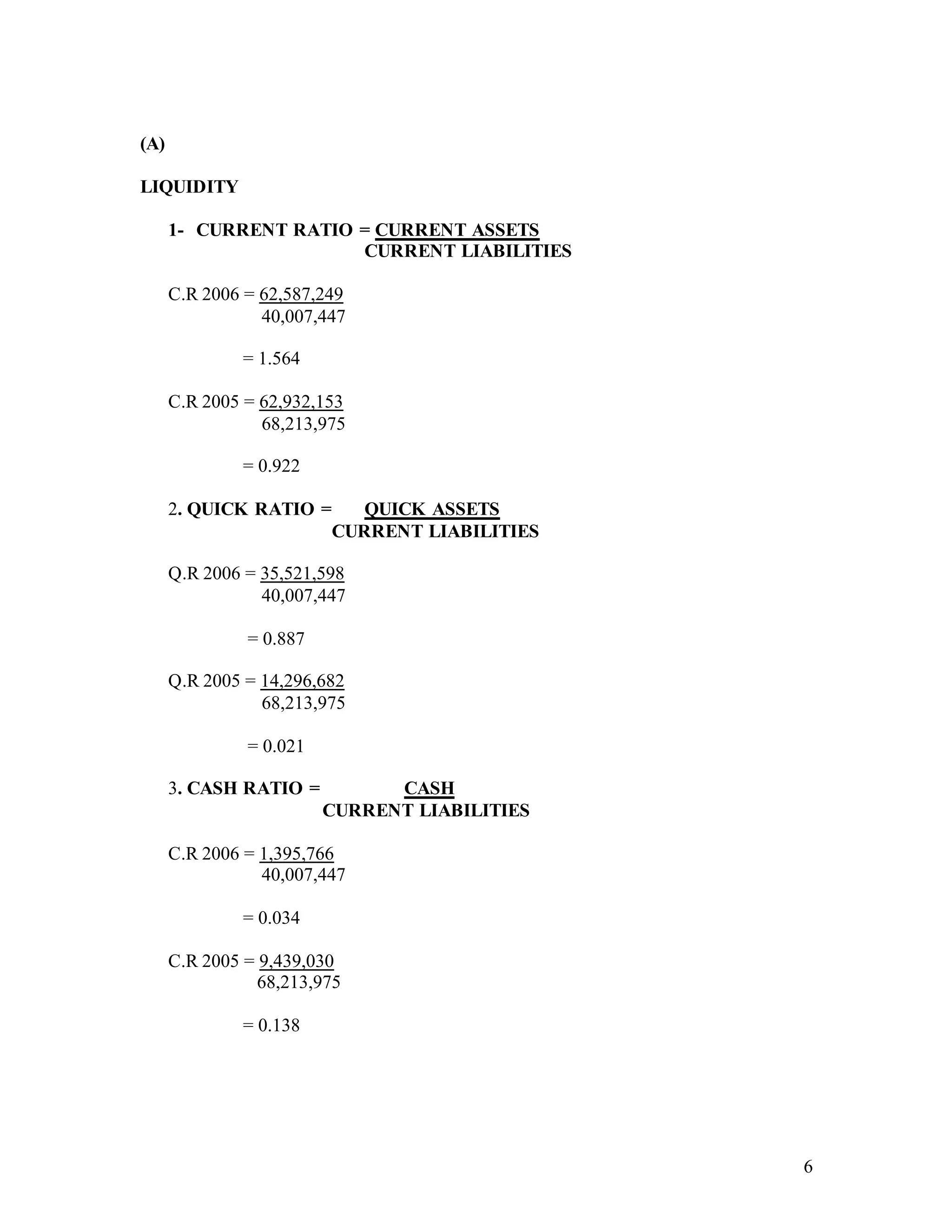 6
(A)
LIQUIDITY
1- CURRENT RATIO = CURRENT ASSETS
CURRENT LIABILITIES
C.R 2006 = 62,587,249
40,007,447
= 1.564
C.R 2005 = 62,932,153
68,213,975
= 0.922
2. QUICK RATIO = QUICK ASSETS
CURRENT LIABILITIES
Q.R 2006 = 35,521,598
40,007,447
= 0.887
Q.R 2005 = 14,296,682
68,213,975
= 0.021
3. CASH RATIO = CASH
CURRENT LIABILITIES
C.R 2006 = 1,395,766
40,007,447
= 0.034
C.R 2005 = 9,439,030
68,213,975
= 0.138
 