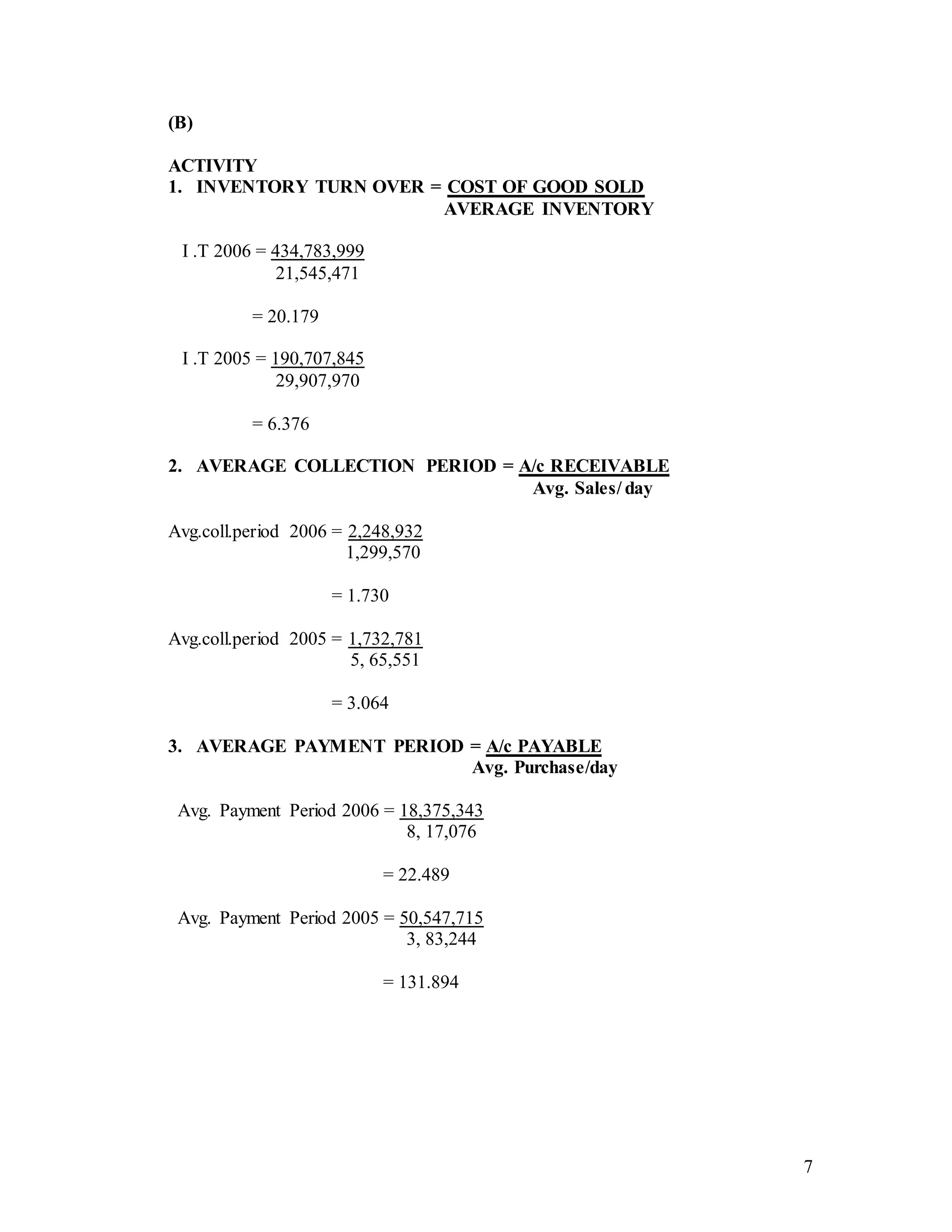 7
(B)
ACTIVITY
1. INVENTORY TURN OVER = COST OF GOOD SOLD
AVERAGE INVENTORY
I .T 2006 = 434,783,999
21,545,471
= 20.179
I .T 2005 = 190,707,845
29,907,970
= 6.376
2. AVERAGE COLLECTION PERIOD = A/c RECEIVABLE
Avg. Sales/ day
Avg.coll.period 2006 = 2,248,932
1,299,570
= 1.730
Avg.coll.period 2005 = 1,732,781
5, 65,551
= 3.064
3. AVERAGE PAYMENT PERIOD = A/c PAYABLE
Avg. Purchase/day
Avg. Payment Period 2006 = 18,375,343
8, 17,076
= 22.489
Avg. Payment Period 2005 = 50,547,715
3, 83,244
= 131.894
 