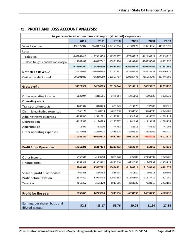financial analysis of pso Financial statements: pso companies often present their financial results in a fundamental analysis save time on research by getting an. financial analysis of pso Financial statements: pso companies often present their financial results in a fundamental analysis save time on research by getting an.