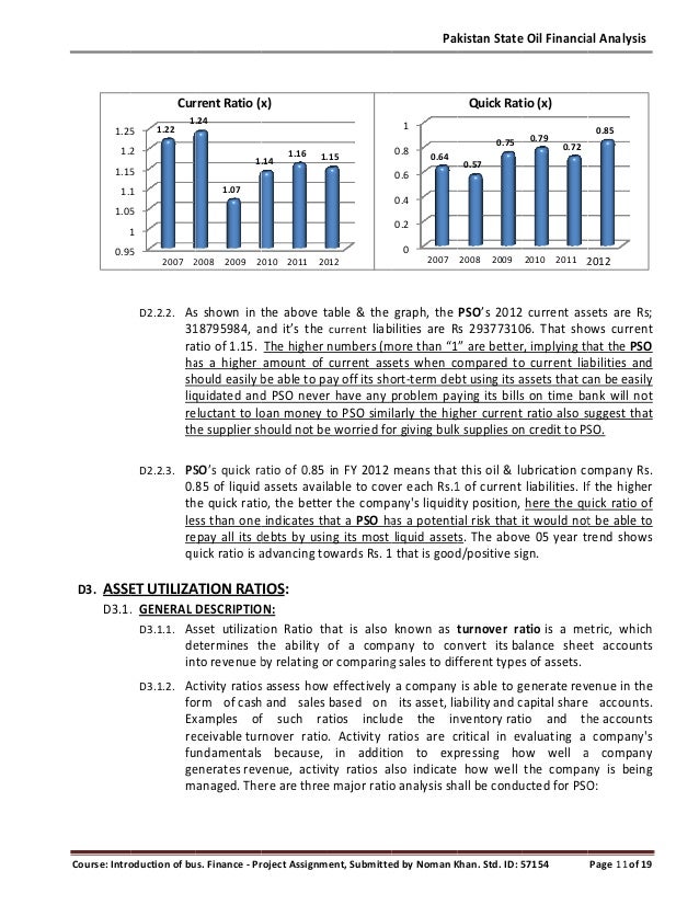 Balance sheet of pso 2020 picture