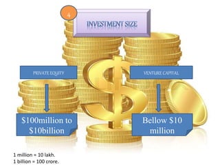 PRIVATE EQUITY VENTURE CAPITAL
$100million to
$10billion
Bellow $10
million
4
1 million = 10 lakh.
1 billion = 100 crore.
 