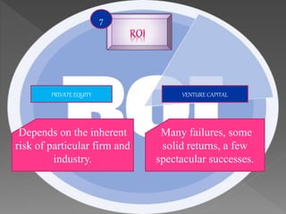 7
PRIVATE EQUITY VENTURE CAPITAL
Depends on the inherent
risk of particular firm and
industry.
Many failures, some
solid returns, a few
spectacular successes.
 