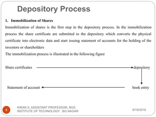 Depository Process
1. Immobilization of Shares
Immobilization of shares is the first step in the depository process. In the immobilization
process the share certificate are submitted to the depository which converts the physical
certificate into electronic data and start issuing statement of accounts for the holding of the
investors or shareholders
The immobilization process is illustrated in the following figure
Share certificates depository
Statement of account book entry
8/18/2016
KIRAN S, ASSISTANT PROFESSOR, BGS
INSTITUTE OF TECHNOLOGY , BG NAGAR8
 
