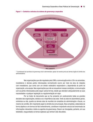 Governança Corporativa e Boas Práticas de Comunicação 15
Nas organizações que são reguladas pela CVM, a comunicação entre o CA e os acionistas,
investidores e demais partes interessadas normalmente ocorre por meio da área de relações
com investidores, que conta com um diretor estatutário responsável e, dependendo do porte da
organização,uma equipe.Nas organizações que não se enquadram nessas condições,a comunicação
com as partes interessadas pode seguir outras formas, desde que atendam adequadamente as suas
necessidades e qualquer legislação ou regulamentação em vigor.
Por se tratar de documento que se faz presente em praticamente todas as grandes
decisões das organizações, destaca-se a importância das atas.Tanto as atas de assembleias gerais,
ordinárias ou não, quanto as demais atas de reuniões de conselhos de administração e fiscais, ou
mesmo de comitês, têm importante papel no âmbito da comunicação.Atas completas, elaboradas de
forma objetiva e em termos de fácil entendimento, constituem importante veículo de transmissão de
informações relevantes a todos os agentes da governança. Devem ser divulgadas, portanto, em sua
totalidade, resguardados os temas sigilosos que tenham sido discutidos.
Sócios
Conselho de
Administração
Secretaria de
Governança*
C. Auditoria Comitês
Diretor-
-Presidente
Diretores
Administradores
Conselho
Fiscal
Auditoria
Independente
Auditoria
Interna
REGULAMENTAÇÃO (COMPULSÓRIA E FACULTATIVA)
PARTES INTERESSADAS
MEIO AMBIENTE
Figura 1 – Contexto e estrutura do sistema de governança corporativa
* O profissional da secretaria de governança não é administrador, apesar de inserido junto aos demais órgãos do âmbito dos
administradores.
 
