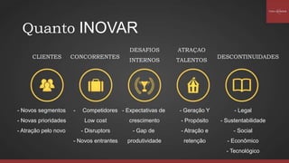 Quanto INOVAR
CLIENTES CONCORRENTES
DESAFIOS
INTERNOS
ATRAÇAO
TALENTOS
DESCONTINUIDADES
- Novos segmentos
- Novas prioridades
- Atração pelo novo
- Competidores
Low cost
- Disruptors
- Novos entrantes
- Expectativas de
crescimento
- Gap de
produtividade
- Geração Y
- Propósito
- Atração e
retenção
- Legal
- Sustentabilidade
- Social
- Econômico
- Tecnológico
 