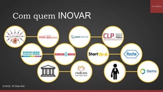 FONTE: W Chan Kim
Com quem INOVAR
 