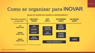 FONTE: www.innovationmanagement.se
Como se organizar para INOVAR
 