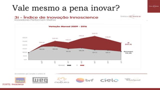 FONTE:
Vale mesmo a pena inovar?
FONTE: Innoscience
 