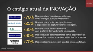 O estágio atual da INOVAÇÃO
Dos executivos pesquisados entendem
que a inovação é prioridade máxima.
Dos executivos entendem que dominam
a capacidade de capturar valor de inovações.
Dos executivos estão insatisfeitos
com o retorno do investimento em inovação.
Dos executivos está insatisfeitos com a capacidade de
desenvolver projetos e capturar ideias fora da empresa.
Dos projetos inovadores em grandes empresas falham.
FONTE: Innoscience
 