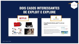 FONTE: Tushman e O’Reilly
 