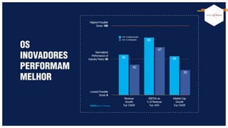 Governança da inovação