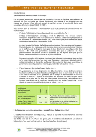 Focus Sélectif D'amortissement De Bruit D'isolation Acoustique En