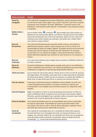 IBGE - Informática - Prof. Márcio Hunecke
www.acasadoconcurseiro.com.br 29
Partes da janela Função
Painel de
navegação
Use o painel de navegação para acessar bibliotecas, pastas, pesquisas salvas
ou até mesmo todo o disco rígido. Use a seção “Favoritos” para abrir as pastas
e pesquisas mais utilizadas. Na seção “Bibliotecas” é possível acessar suas
bibliotecas. Você também pode expandir “Computador” para pesquisar pastas
e subpastas.
Botões Voltar e
Avançar
Use os botões Voltar   e Avançar   para navegar para outras pastas ou
bibliotecas que você já tenha aberto, sem fechar, na janela atual. Esses botões
funcionam juntamente com a barra de endereços. Depois de usar a barra de
endereços para alterar pastas, por exemplo, você pode usar o botão Voltar
para retornar à pasta anterior.
Barra de
ferramentas
Use a barra de ferramentas para executar tarefas comuns, como alterar a
aparência de arquivos e pastas, copiar arquivos em um CD ou iniciar uma
apresentação de slides de imagens digitais. Os botões da barra de ferramentas
mudam para mostrar apenas as tarefas que são relevantes. Por exemplo,
se você clicar em um arquivo de imagem, a barra de ferramentas mostrará
botões diferentes daqueles que mostraria se você clicasse em um arquivo de
música.
Barra de
endereços
Use a barra de endereços para navegar para uma pasta ou biblioteca diferente
ou voltar à anterior.
Painel de
biblioteca
O painel de biblioteca é exibido apenas quando você está em uma biblioteca
(como na biblioteca Documentos). Use o painel de biblioteca para personalizar
a biblioteca ou organizar os arquivos por propriedades distintas.
Títulos de coluna Use os títulos de coluna para alterar a forma como os itens na lista de arquivos
são organizados. Por exemplo, você pode clicar no lado esquerdo do cabeçalho
da coluna para alterar a ordem em que os arquivos e as pastas são exibidos ou
pode clicar no lado direito para filtrar os arquivos de maneiras diversas.
Lista de arquivos É aqui que o conteúdo da pasta ou biblioteca atual é exibido. Se você usou
a caixa de pesquisa para localizar um arquivo, somente os arquivos que
correspondam a sua exibição atual (incluindo arquivos em subpastas) serão
exibidos.
Caixa de Pesquisa Digite uma palavra ou frase na caixa de pesquisa para procurar um item na
pasta ou biblioteca atual. A pesquisa inicia assim que você começa a digitar.
Portanto, quando você digitar B, por exemplo, todos os arquivos cujos nomes
iniciarem com a letra B aparecerão na lista de arquivos
Painel de detalhes Use o painel de detalhes para ver as propriedades mais comuns associadas
ao arquivo selecionado. Propriedades do arquivo são informações sobre
um arquivo, tais como o autor, a data da última alteração e qualquer marca
descritiva que você possa ter adicionado ao arquivo.
Painel de
visualização
Use o painel de visualização para ver o conteúdo da maioria dos arquivos.
Se você selecionar uma mensagem de email, um arquivo de texto ou uma
imagem, por exemplo, poderá ver seu conteúdo sem abri-lo em um programa.
Caso não esteja vendo o painel de visualização, clique no botão Painel de
visualização   na barra de ferramentas para ativá-lo.
 