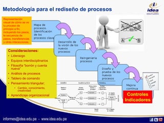 Rediseño de procesos | PDF
